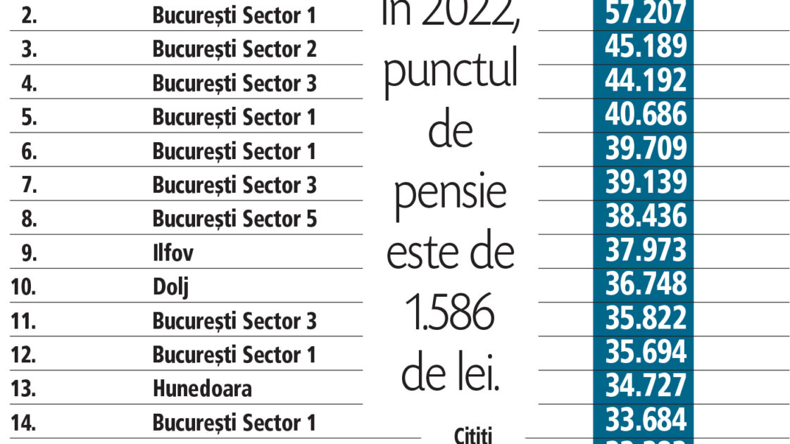 Pensii mai mari pentru pensionarii români ZIAREONLINE